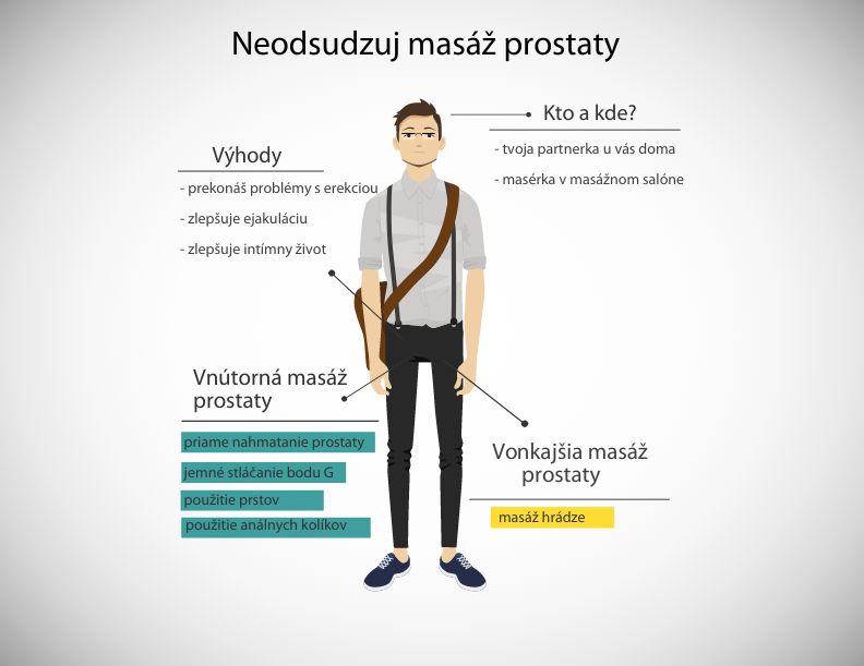 masáž prostaty